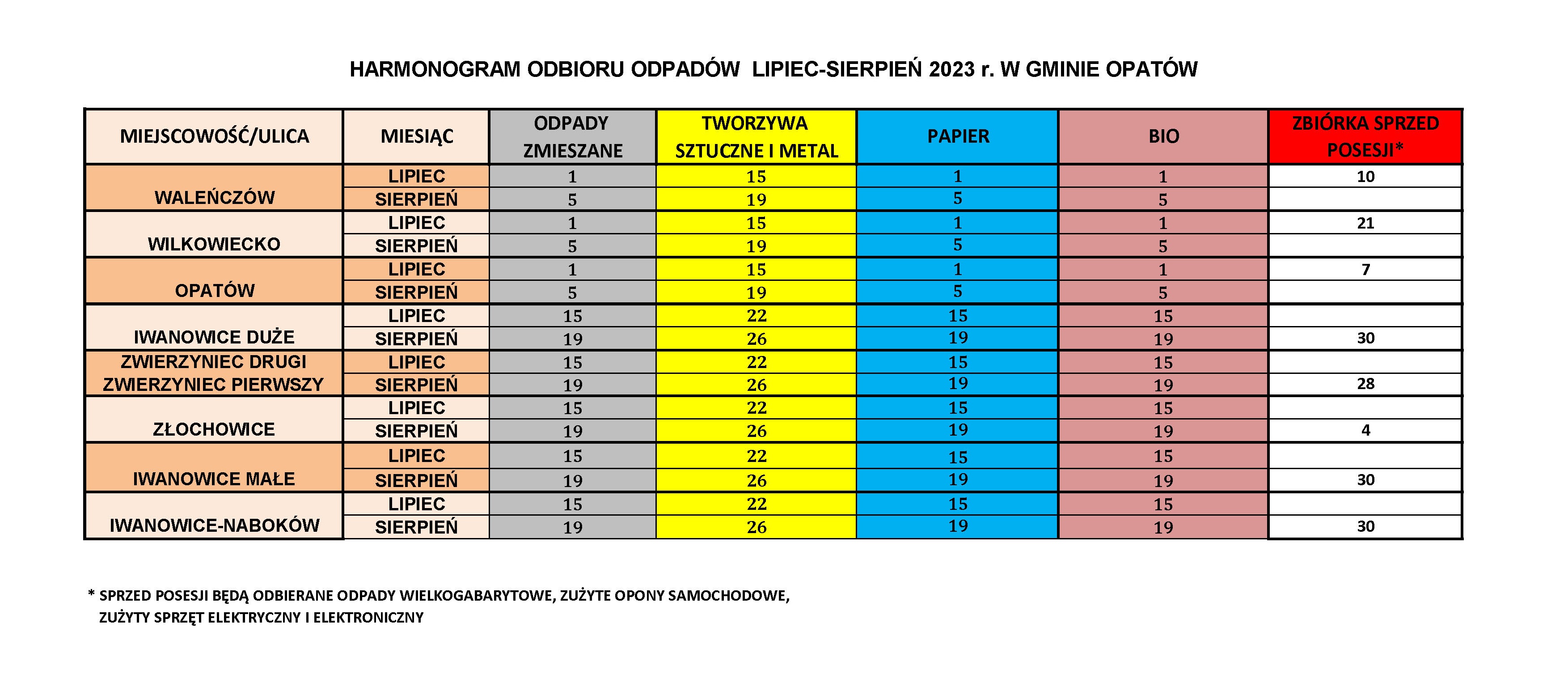 Harmonogramy odbioru odpadów Gmina Opatów