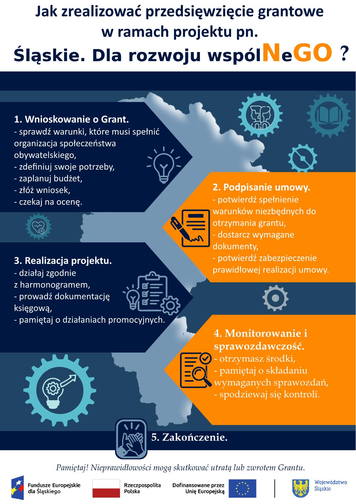 Ulotka - projektu grantowego pn. "Śląskie. Dla rozwoju wsp&oacute;lNeGO"