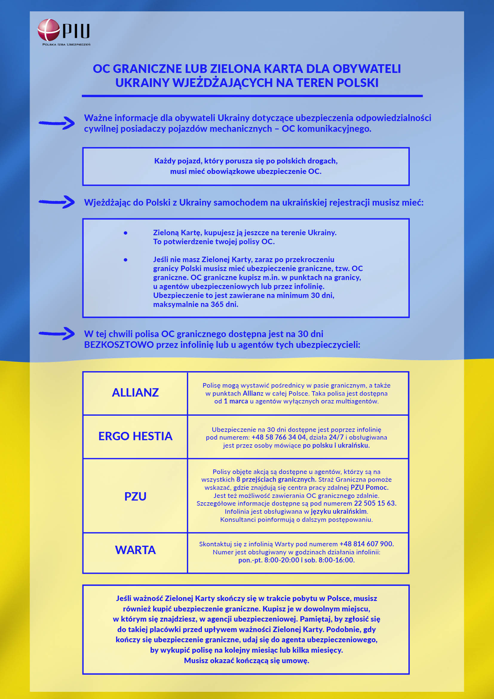 Ważna informacja dla obywateli Ukrainy o ubezpieczeniu OC komunikacyjnym