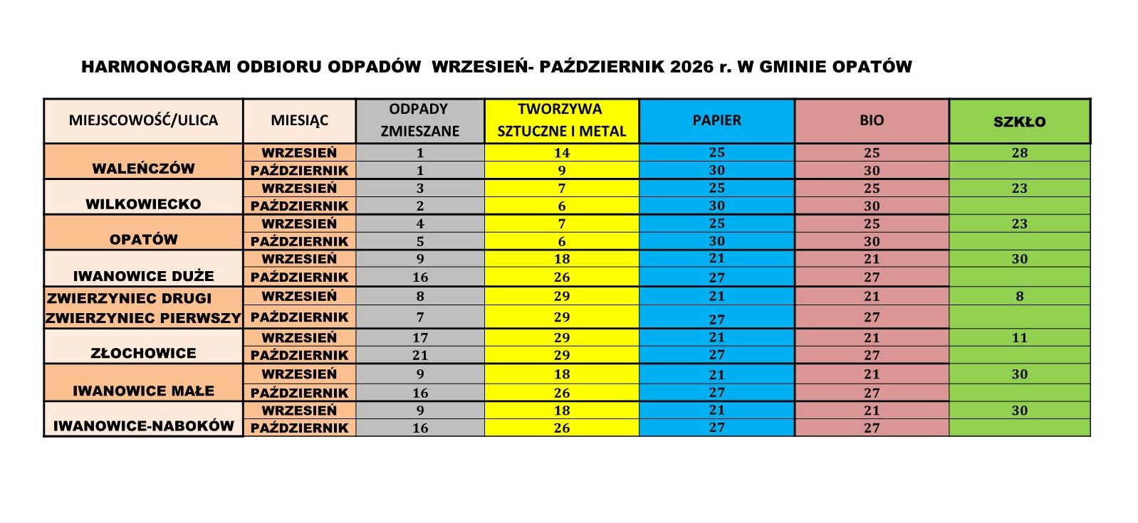 Harmonogram odbioru odpad&oacute;w - Wersja PDF w&nbsp;załączniku