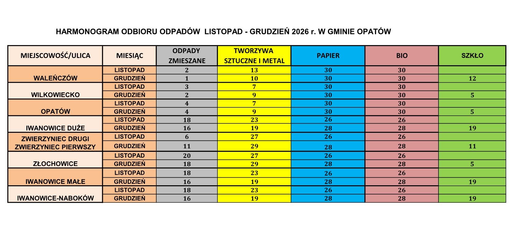 Harmonogram odbioru odpad&oacute;w - Wersja PDF w&nbsp;załączniku
